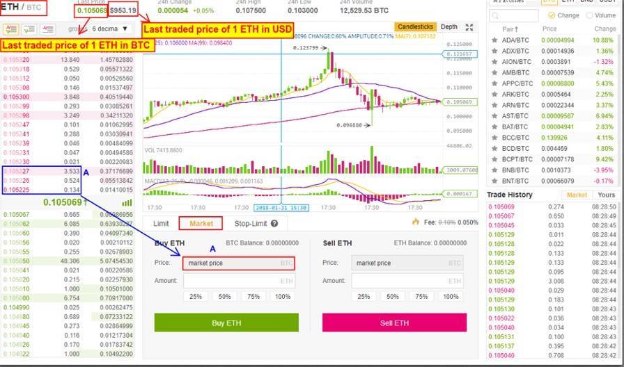 binance market order