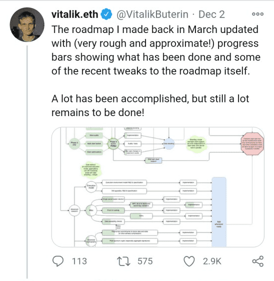 Ethereum 2.0 after Successful Launch