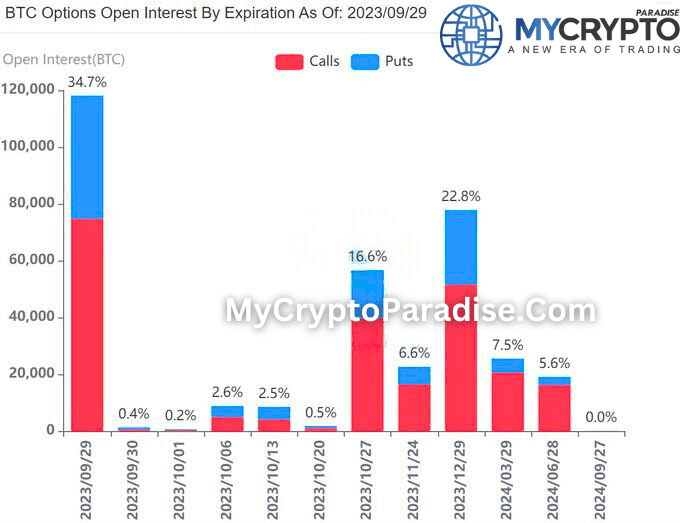 Bitcoin options