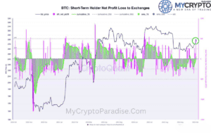 BTC