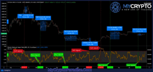 Bitcoin Market