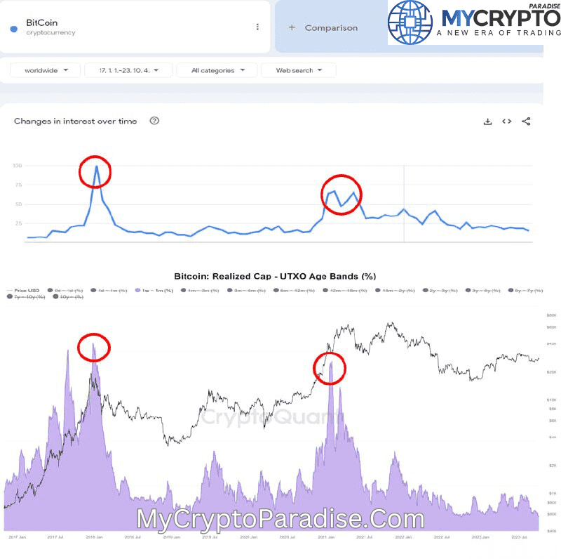 BTC