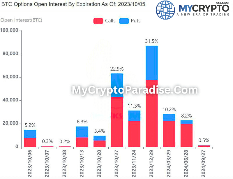 BTC Options