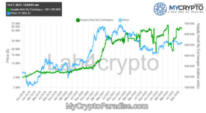BTC Exchange