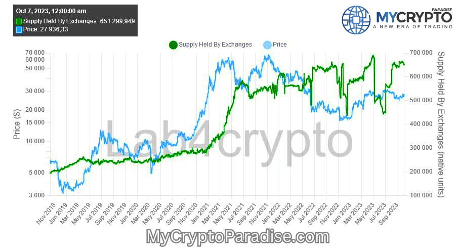 BTC Exchange