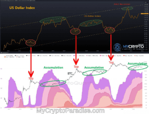 Crypto