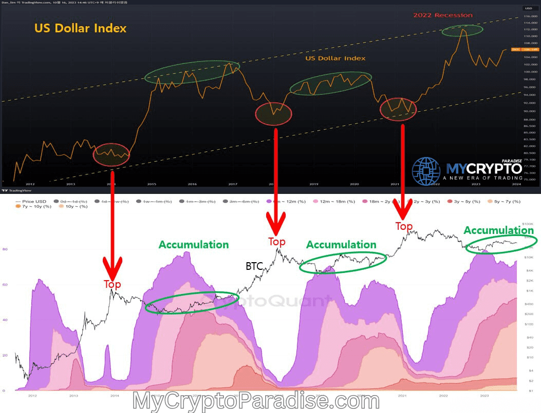 Crypto