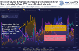 Bitcoin Futures