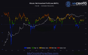 Market Sentiment