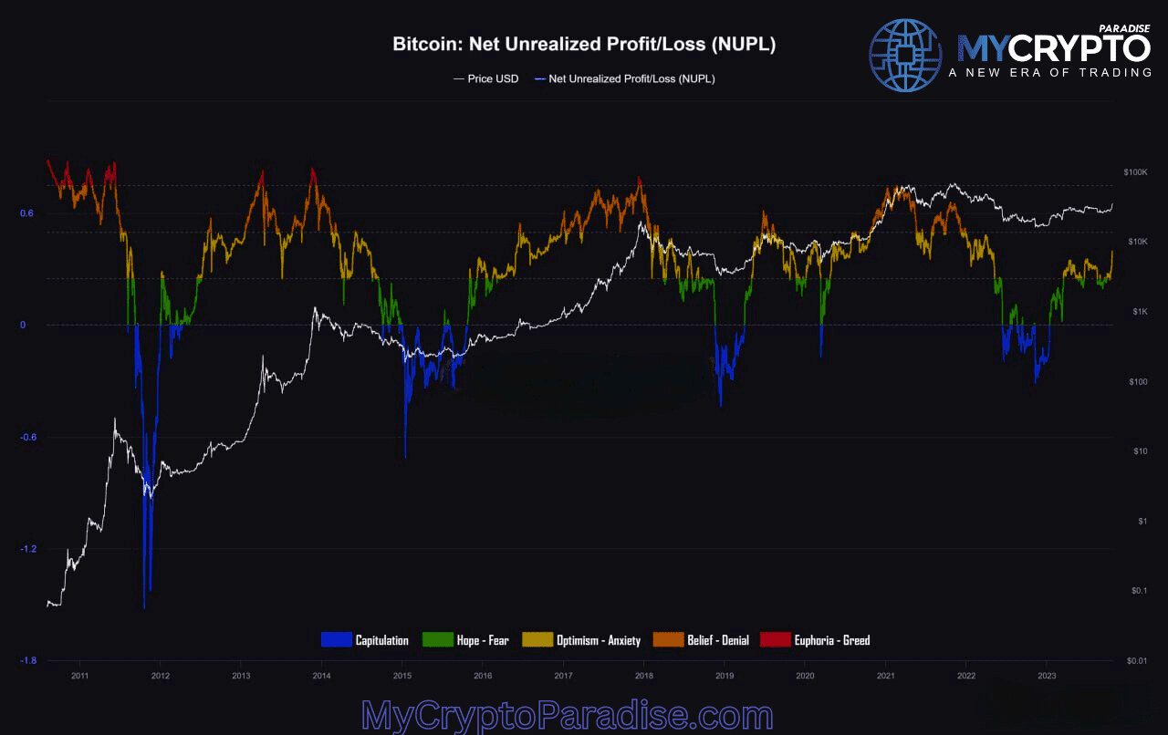 Market Sentiment