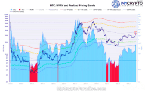 Bitcoin Price