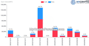 Market Trends