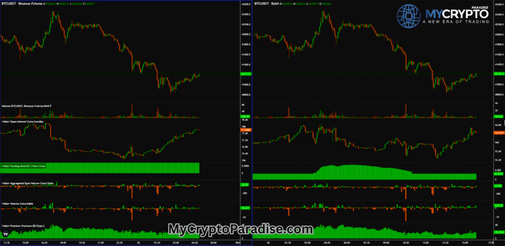 BTC Open Interest
