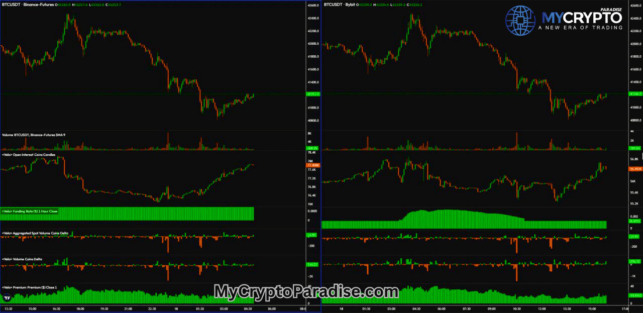 BTC Open Interest