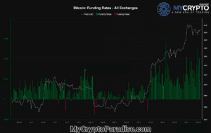 Bitcoin Market