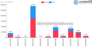 Crypto Market Alert