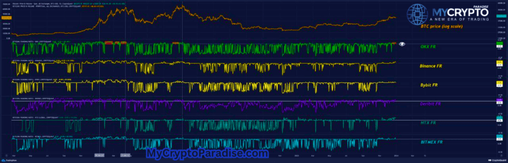 crypto exchanges