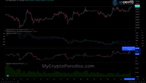 Bitcoin Derivatives