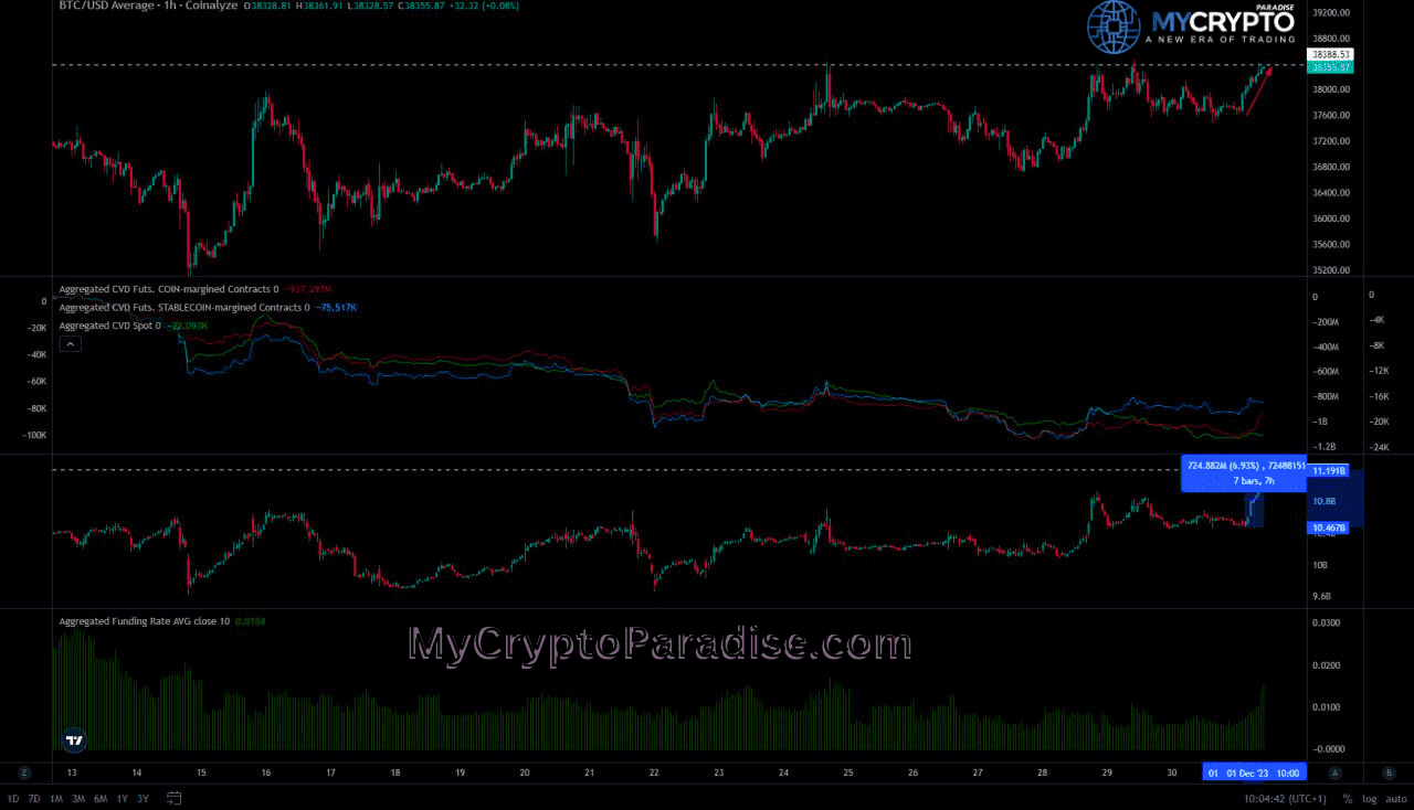 Bitcoin Derivatives