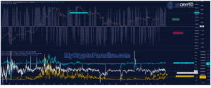 Crypto Market Analysis
