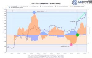 Bitcoin Market