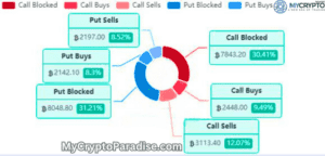 Bitcoin Options Market