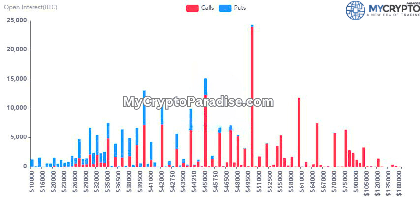 Market Volatility