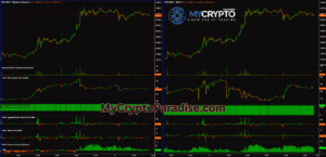 Binance & Bybit Open Interest