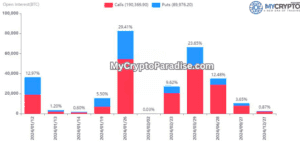 ETF Approval