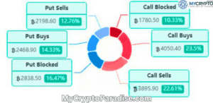 ETF Trading