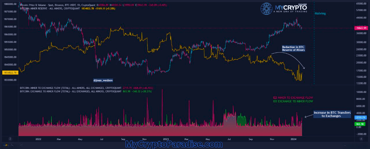 Bitcoin Miners