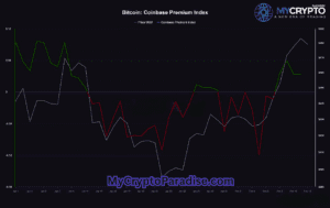 Bitcoin ETF inflows