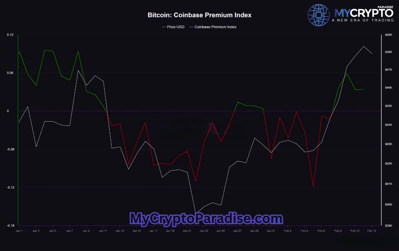 Bitcoin ETF inflows
