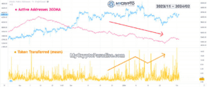 Market Activity