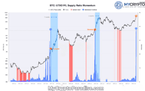 Bitcoin UTXO