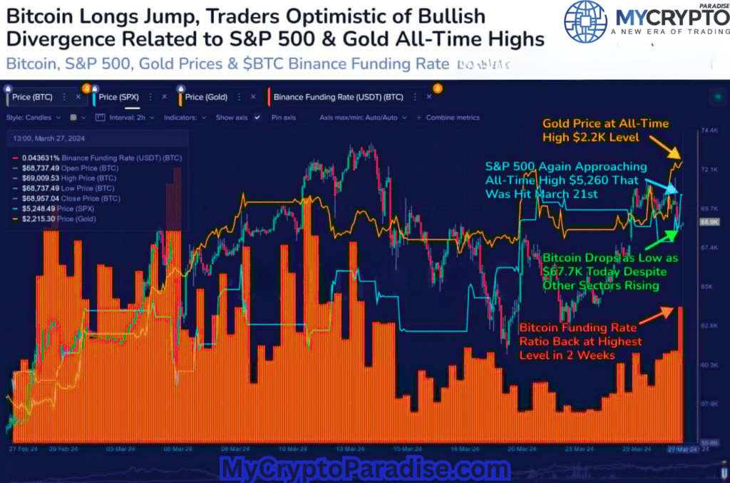 Crypto Optimism