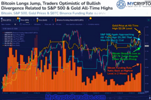Crypto Optimism