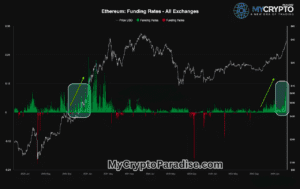 Ethereum Becomes Bullish