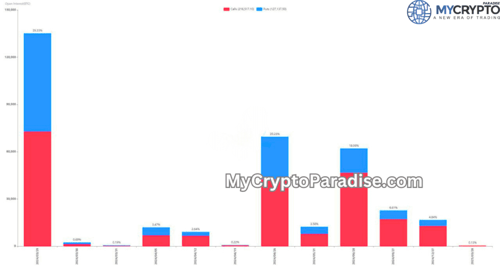 Quarterly Options Expiry