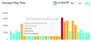 Solana network congestion