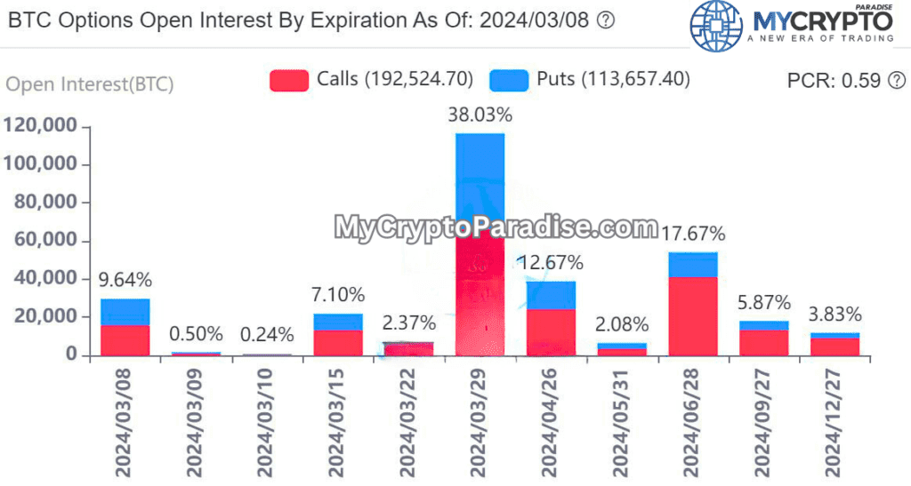 Latest options Expiry