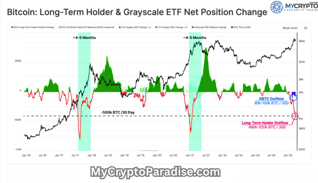 Selling Crypto