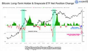 Selling Crypto