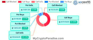 Options Market