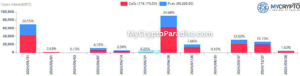 May 31st options Expiry