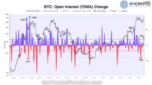 Bitcoin Bull Run