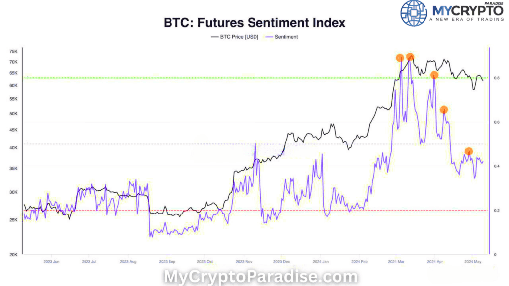 Why Bitcoin
