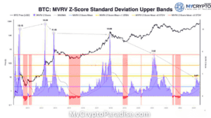 Bitcoin Bull Cycle