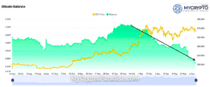accumulate Bitcoin