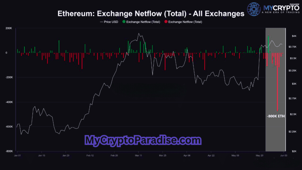 Ethereum ETF approval
